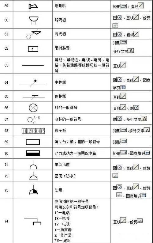如何绘制禁止向右弯曲图标在CAD中 - BIM,Reivt中文网