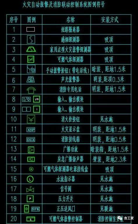 CAD绘制禁左转向标示的技巧 - BIM,Reivt中文网