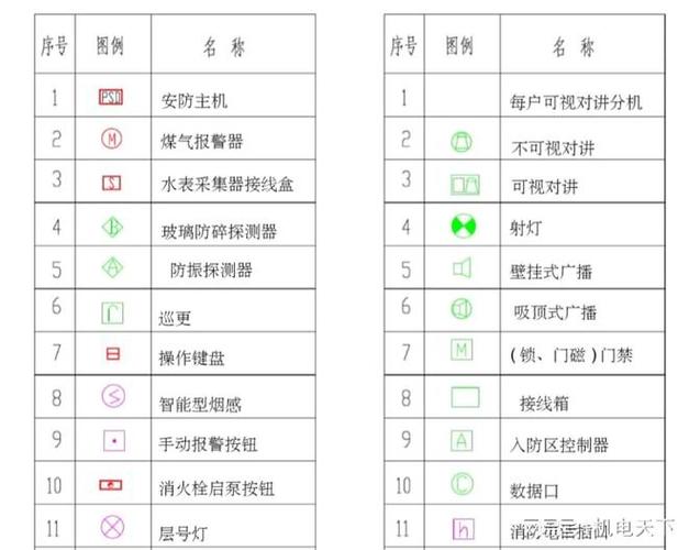 如何使用CAD绘制禁止直行交通图标 - BIM,Reivt中文网