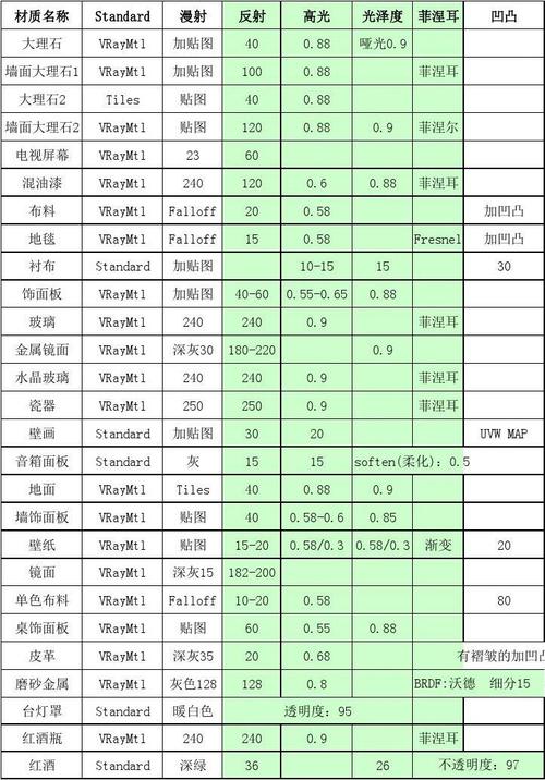3Dmax水材质的参数优化 - BIM,Reivt中文网