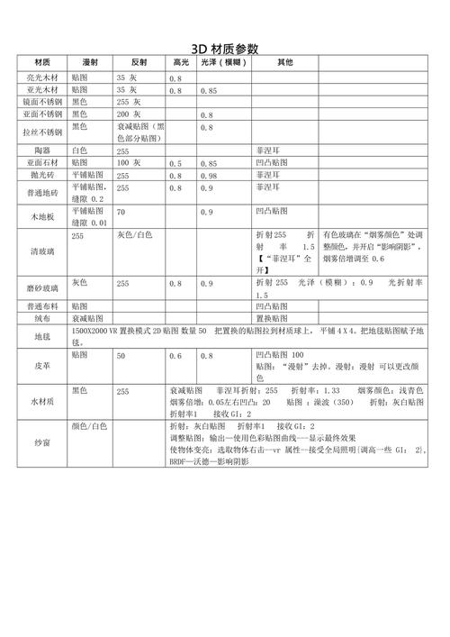 3Dmax水材质的参数优化 - BIM,Reivt中文网
