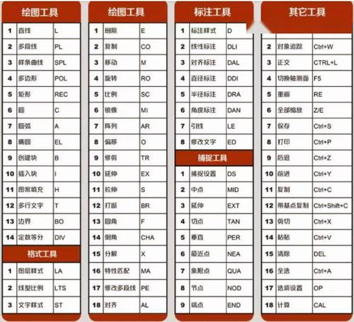 学习CAD的技能要求及建议 学习CAD的技能要求及建议 - BIM,Reivt中文网