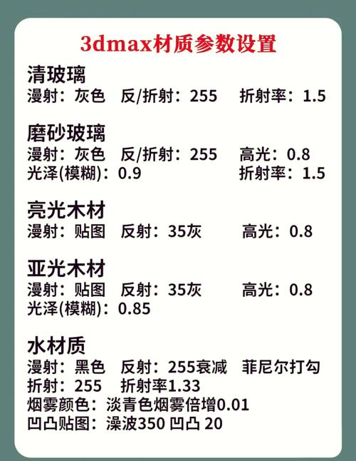 3DMax中的玻璃材质调整技巧分享 - BIM,Reivt中文网