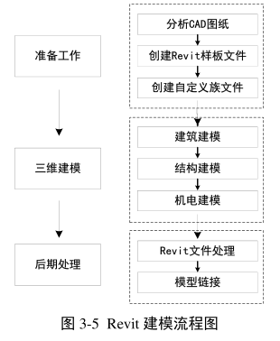 Revit建模教程：从入门到精通的全流程指南 - BIM,Reivt中文网