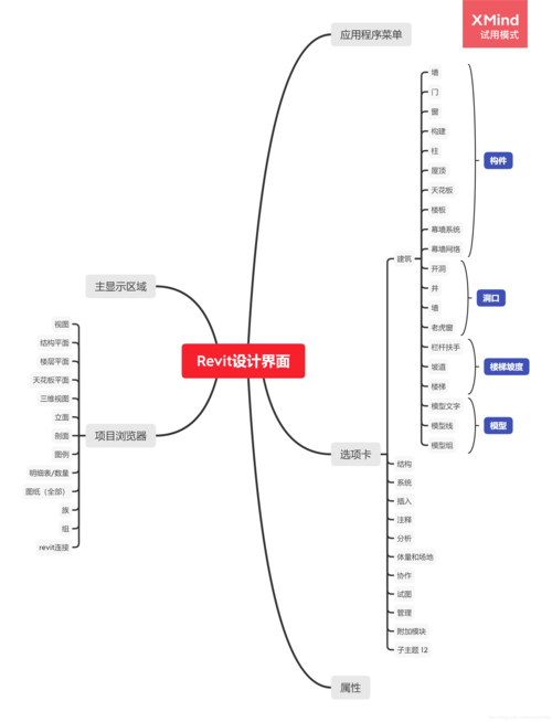 Revit软件使用指南：提高建筑设计效率的秘诀 - BIM,Reivt中文网