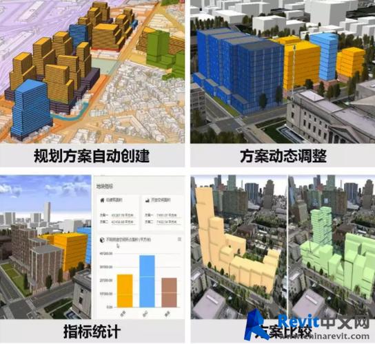 【2023最佳指南】如何利用Revit实现建筑设计的创新与提升效率 - BIM,Reivt中文网