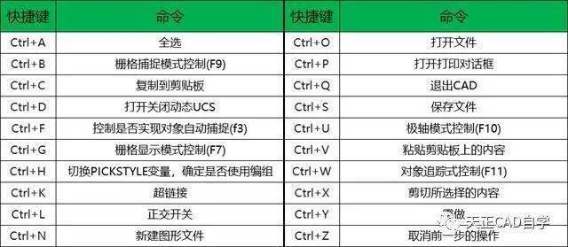 高效学习CAD的59个图文教程 高效学习CAD的59个图文教程 - BIM,Reivt中文网