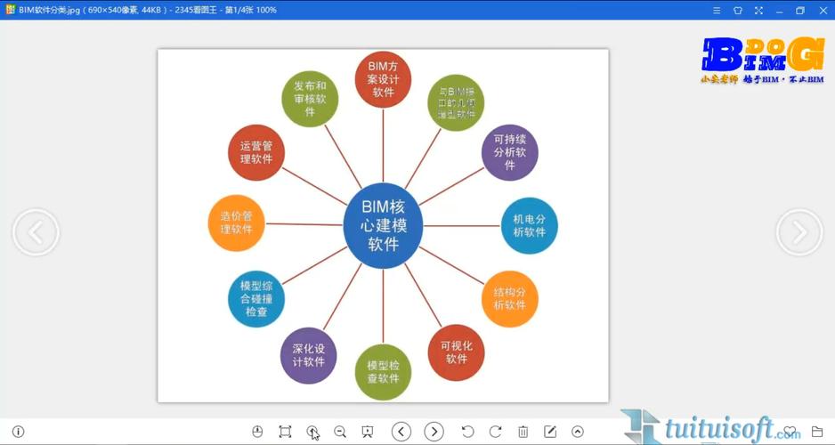 「Revit教程：最全入门指南与高级技巧，助你快速提升设计技能」 - BIM,Reivt中文网