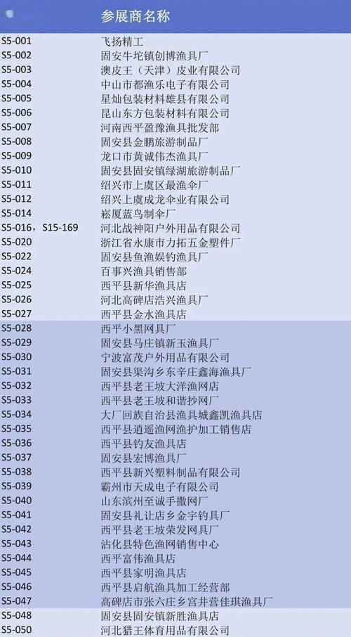 2021第22届郑州春季渔具户外垂钓装备展销会由郑州展览展示公司解析 - BIM,Reivt中文网