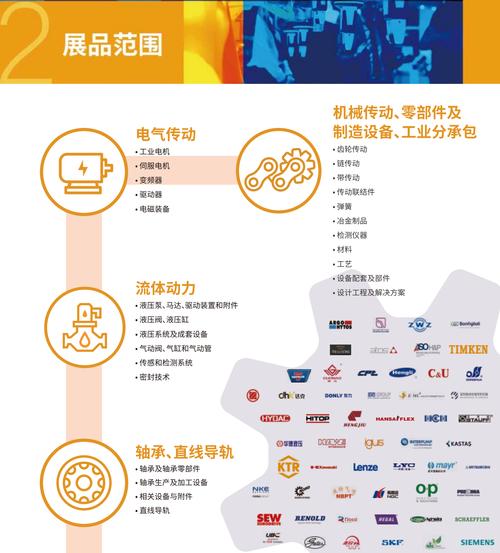 上海会展搭建公司详解2021亚洲国际动力传动与控制技术展览会参展产品 - BIM,Reivt中文网