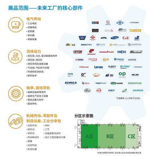 2021上海动力传动展PTC:上海会展策划公司为您详细介绍 2021上海动力传动展PTC:上海会展策划公司为您详细介绍 - BIM,Reivt中文网