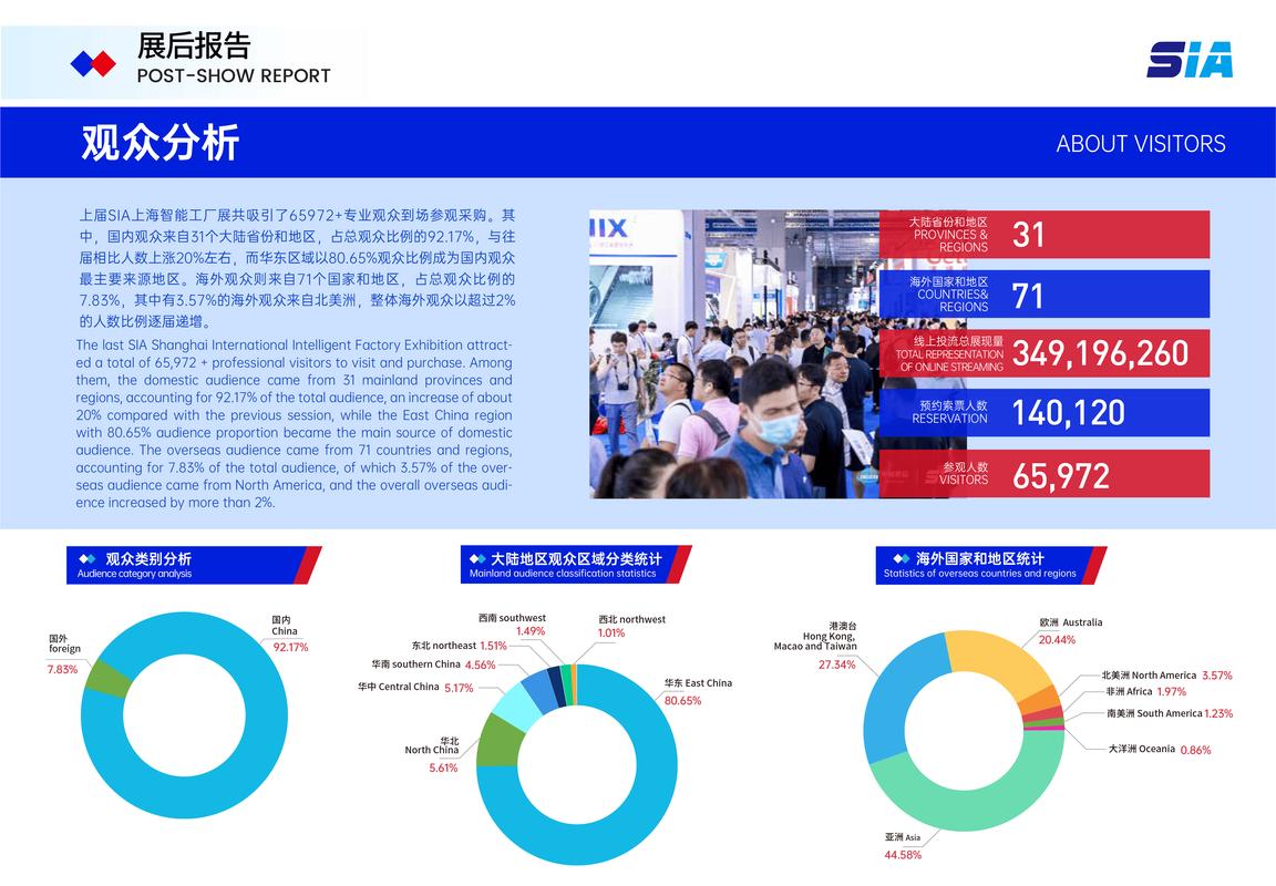 上海SIA国际智能工厂暨工业自动化机器人展时间及展台设计公司详细介绍 上海SIA国际智能工厂暨工业自动化机器人展时间及展台设计公司详细介绍 - BIM,Reivt中文网