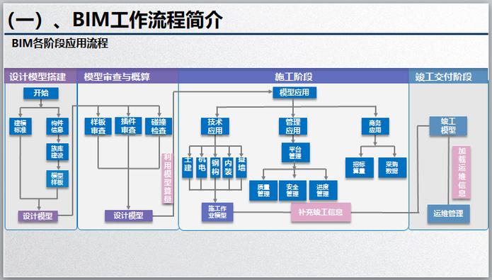 Revit教程：全面掌握BIM设计软件的秘诀 - BIM,Reivt中文网