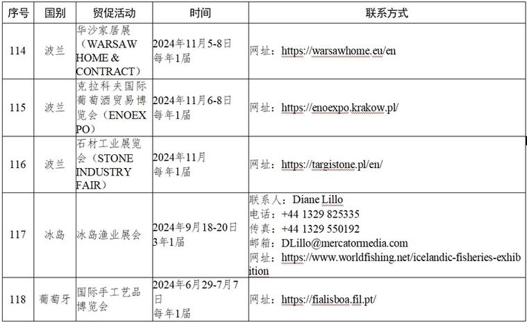 2021哈尔滨名优精品年货博览会时间，详细介绍由黑龙江会展搭建公司提供 - BIM,Reivt中文网