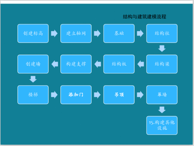 如何使用Revit软件进行高效建筑设计：全面指南与技巧 - BIM,Reivt中文网