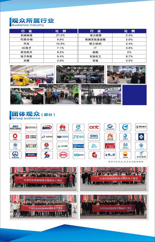 展览设计公司诚邀您参加2021第29届中国西部国际装备制造业博览会 - BIM,Reivt中文网