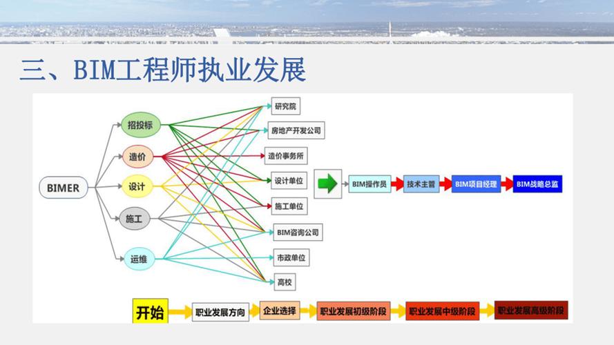 标题：提升BIM效率必备：Revit软件全攻略与技巧总结 - BIM,Reivt中文网