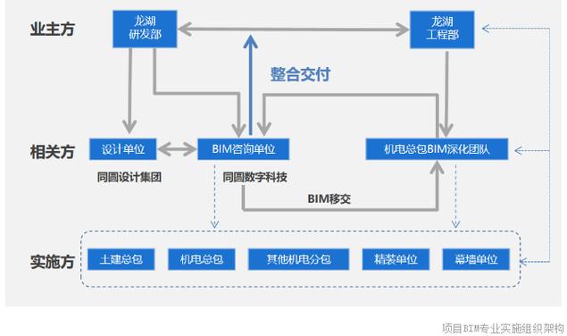 Revit教程：掌握BIM设计的核心技巧，提升建筑设计效率 - BIM,Reivt中文网