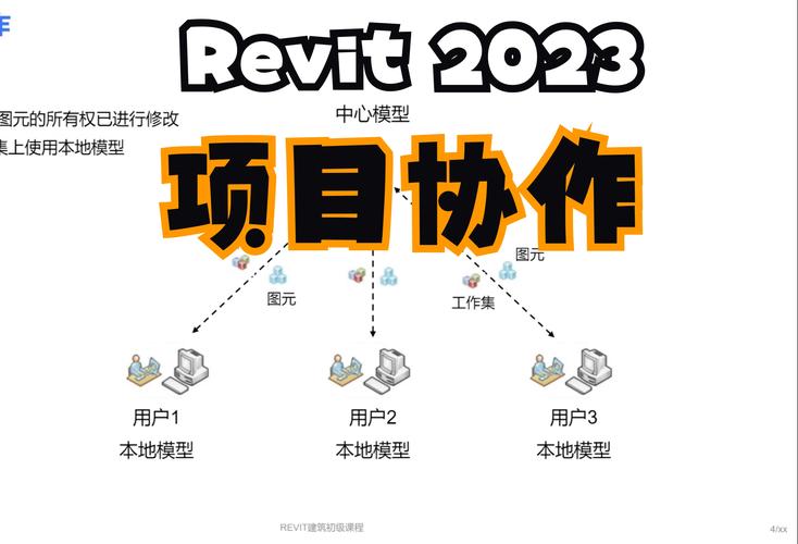 Revit软件教程2023：从入门到精通的全面指南 - BIM,Reivt中文网