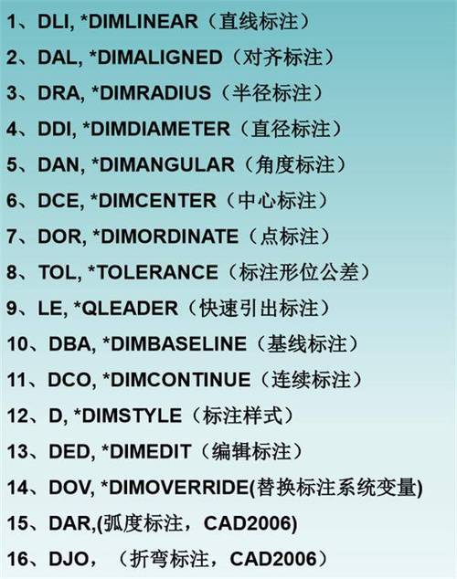 线性标注的CAD命令使用指南 - BIM,Reivt中文网