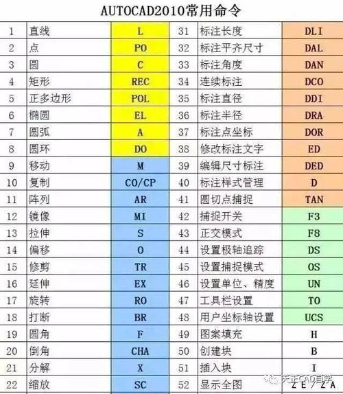 CAD多段线的命令及使用方法 CAD多段线的命令及使用方法 - BIM,Reivt中文网