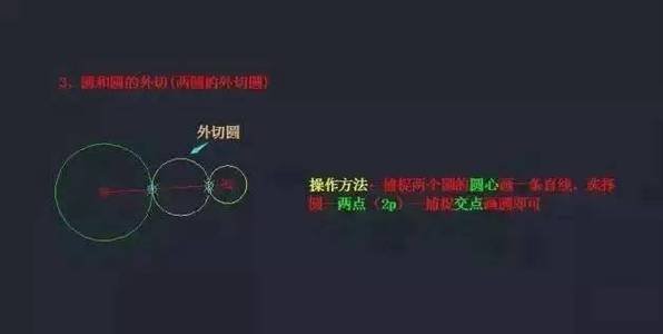绘制外切圆的CAD方法 - BIM,Reivt中文网