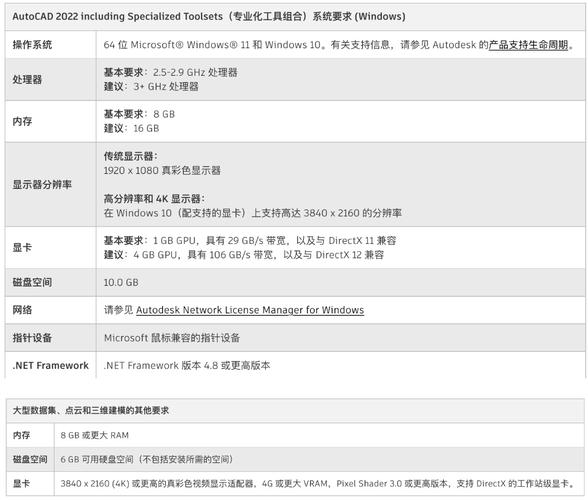 运行CAD软件的电脑配置需求 运行CAD软件的电脑配置需求 - BIM,Reivt中文网