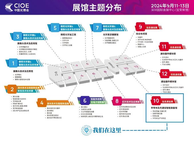 2020深圳旅游展览会:会展设计公司教你如何参观更精彩 2020深圳旅游展览会:会展设计公司教你如何参观更精彩 - BIM,Reivt中文网