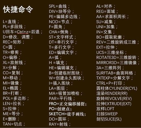 CAD标注快捷键大全：包含哪些CAD标注快捷键命令？ - BIM,Reivt中文网