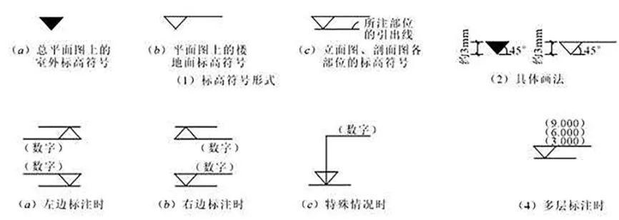 CAD标高符号的快捷键是什么? CAD标高符号的快捷键是什么? - BIM,Reivt中文网