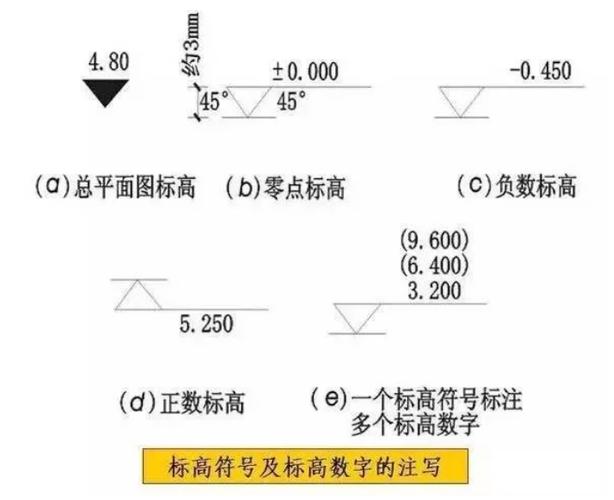 CAD标高符号的快捷键是什么? CAD标高符号的快捷键是什么? - BIM,Reivt中文网