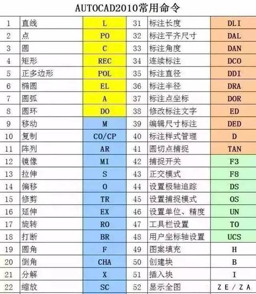 CAD多段线合并的快捷键及使用方法 - BIM,Reivt中文网