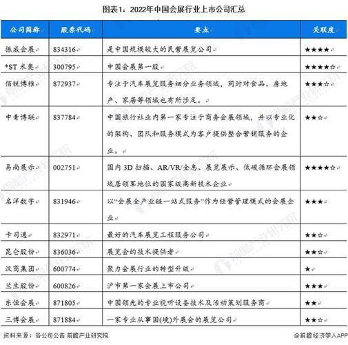 上市公司在会展领域的排名及类型 上市公司在会展领域的排名及类型 - BIM,Reivt中文网