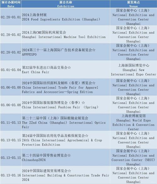 上海展会装修公司详细介绍2020中国（上海）国际跨国采购大会时间 - BIM,Reivt中文网