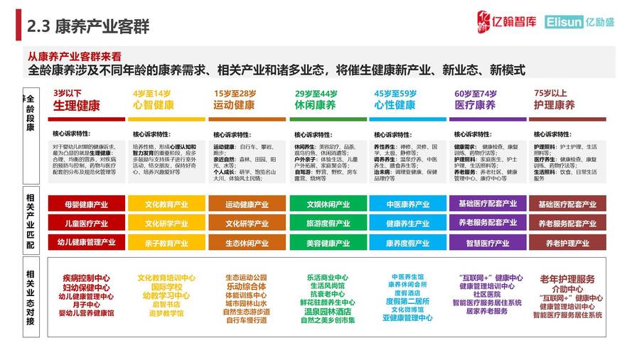 2020中国康养产业博览会暨长三角健康产业博览会详细介绍 2020中国康养产业博览会暨长三角健康产业博览会详细介绍 - BIM,Reivt中文网