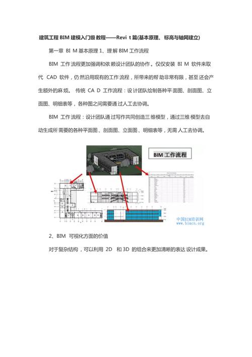 标题：提升设计效率的Revit技巧大全——带你全面掌握Revit软件的实用功能 - BIM,Reivt中文网