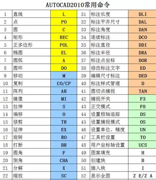 CAD标注指令使用方法合集 - BIM,Reivt中文网