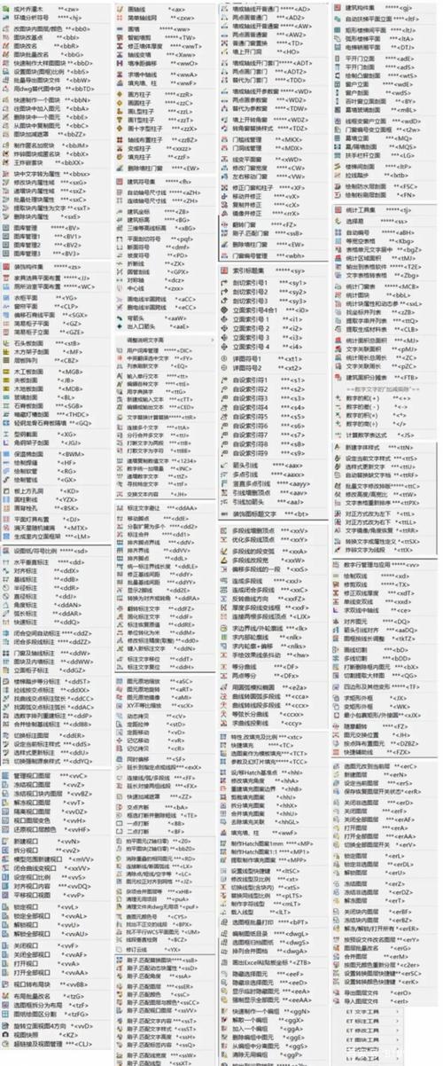 CAD插件有哪些常用的? CAD插件有哪些常用的? - BIM,Reivt中文网