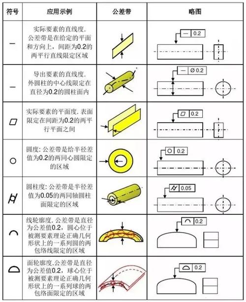 需要了解的CAD公差标注使用方法 - BIM,Reivt中文网