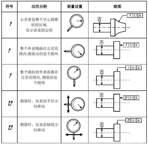 需要了解的CAD公差标注使用方法 - BIM,Reivt中文网