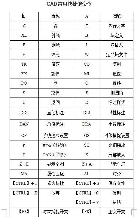 CAD快捷键修改教程:简单易懂的修改CAD快捷键指南 CAD快捷键修改教程:简单易懂的修改CAD快捷键指南 - BIM,Reivt中文网