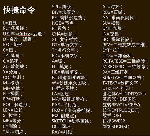 教程：优化CAD图层显示与隐藏的自定义快捷键 - BIM,Reivt中文网