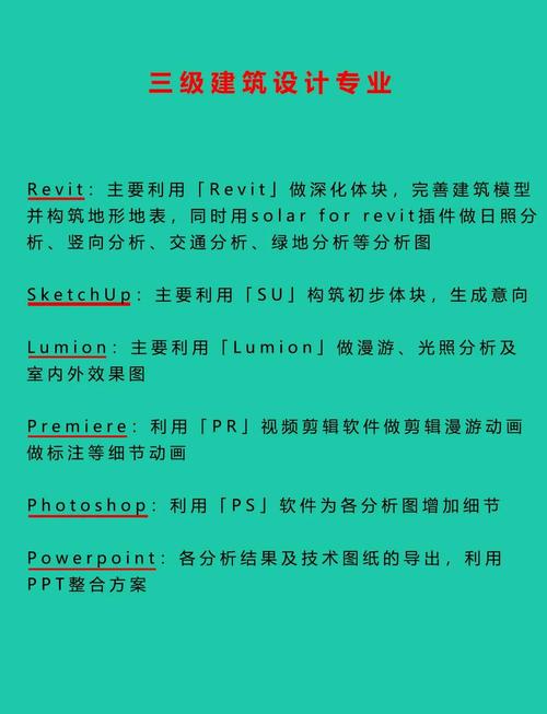2023年Revit入门指南：提升建筑设计效率的必备工具 - BIM,Reivt中文网