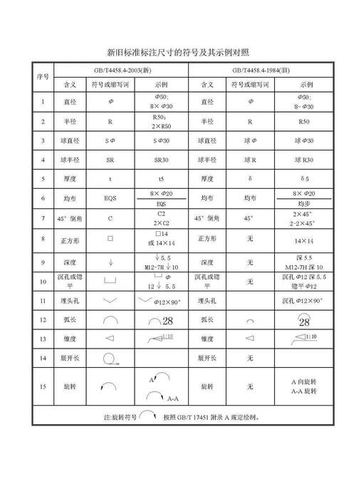 如何输入CAD厚度符号？该符号如何发音？ - BIM,Reivt中文网