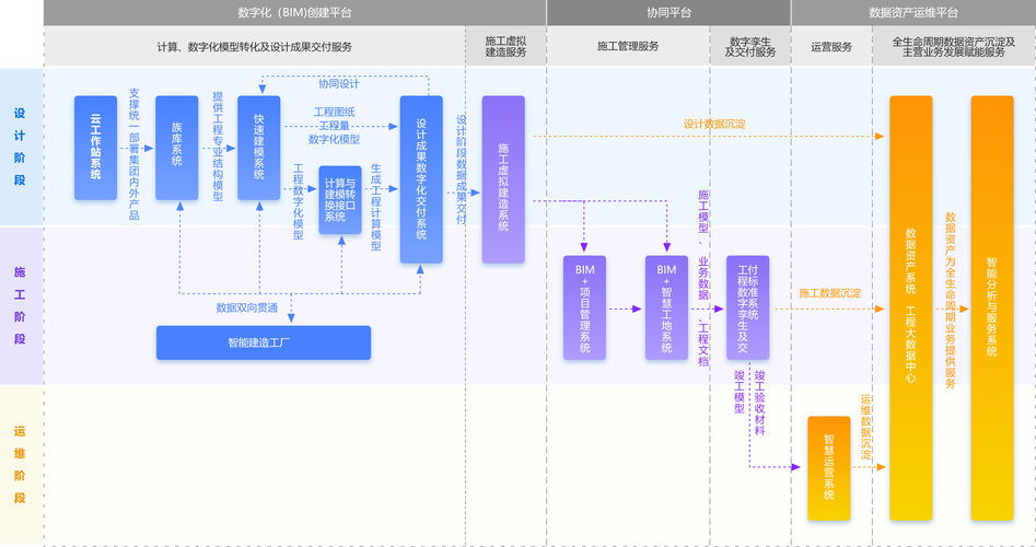 如何在Revit中高效设计建筑：提升工作流程的全面指南 - BIM,Reivt中文网