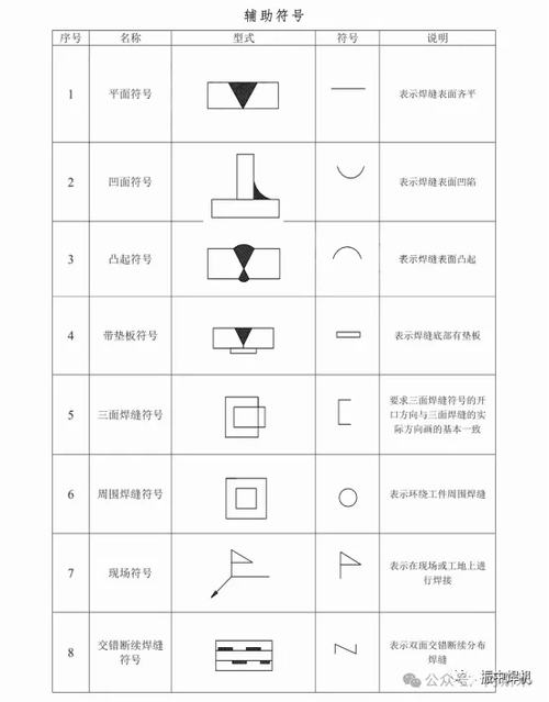如何在CAD中标注焊接符号 - BIM,Reivt中文网
