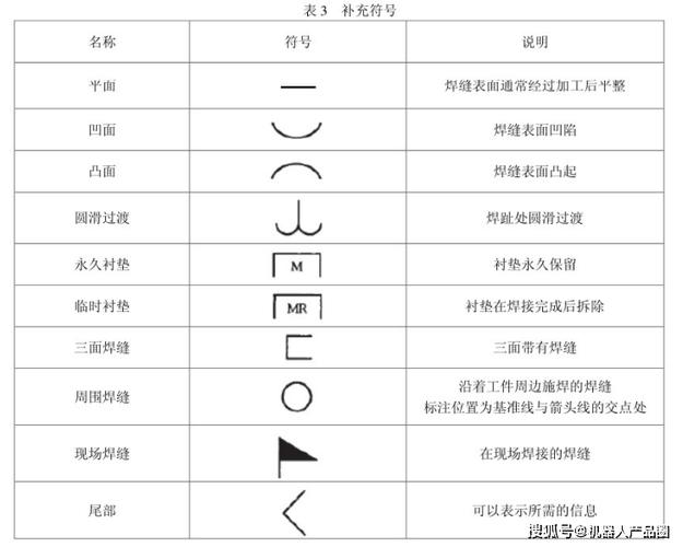 如何在CAD中标注焊接符号 - BIM,Reivt中文网