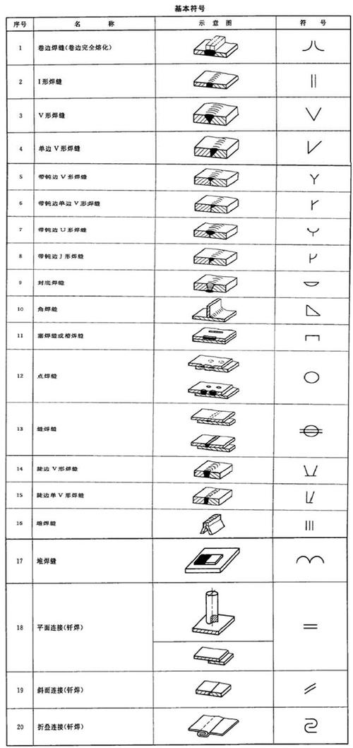 机械CAD中如何绘制焊接符号？详细教程分享 - BIM,Reivt中文网