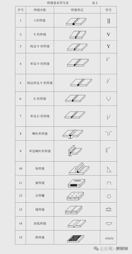 机械CAD中如何绘制焊接符号？详细教程分享 - BIM,Reivt中文网