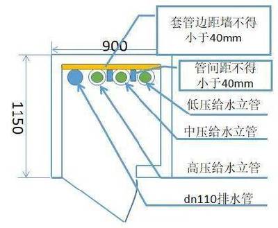 CAD施工图水管的绘制方法：简明教程 - BIM,Reivt中文网